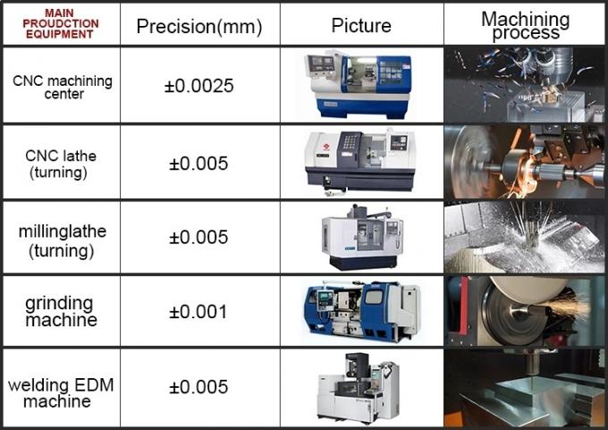 Il CNC di abitudine di alta precisione lavora i pezzi al tornio di ricambio automatici di alluminio di macinazione di giro lavoranti della macchina dell'ottone di rame di acciaio inossidabile del metallo